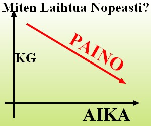 kuinka laihtua nopeasti ja pysyvästi kuinka laihtua nopeasti ja pysyvästi